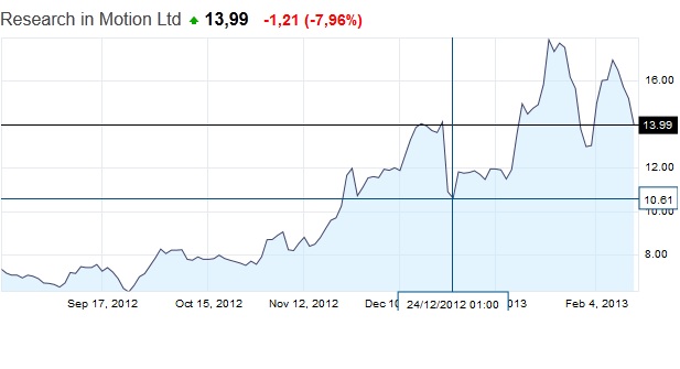Nokia, das Comeback 2012 ...................... 578507