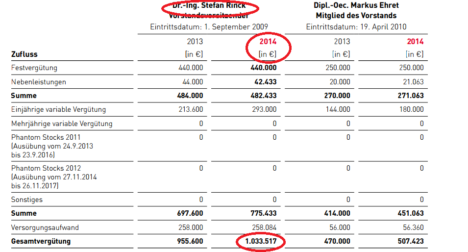 Analysten Treffen bei Singulus ....... 820277