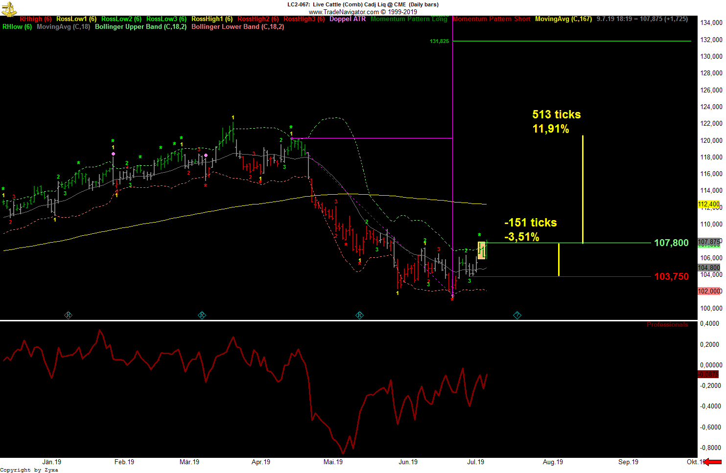 Trading, die echte Realität 1122309