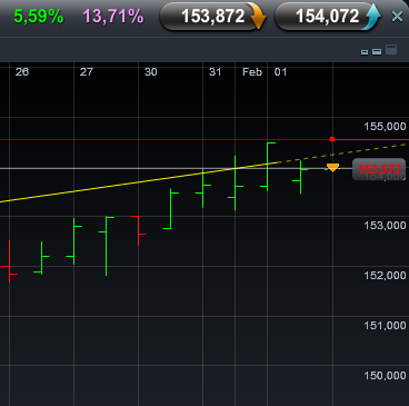 Einzelwertetrading 2012 481893