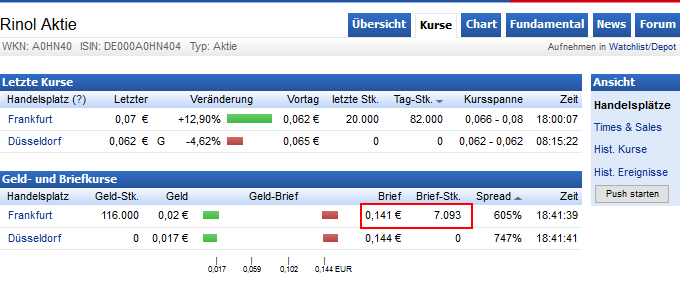Rinol AG 1000% und mehr 863346