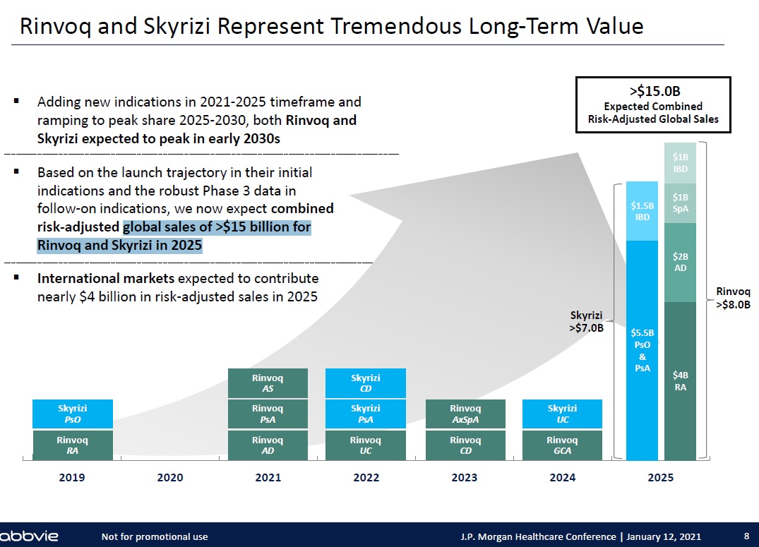 AbbVie - neuer Stern am BioPharma-Himmel? (A1J84E) 1249872