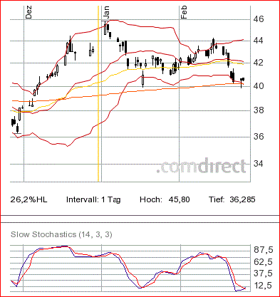 Rio Tinto PLC unter 39,00 EUR kaufen? o. T. 582444