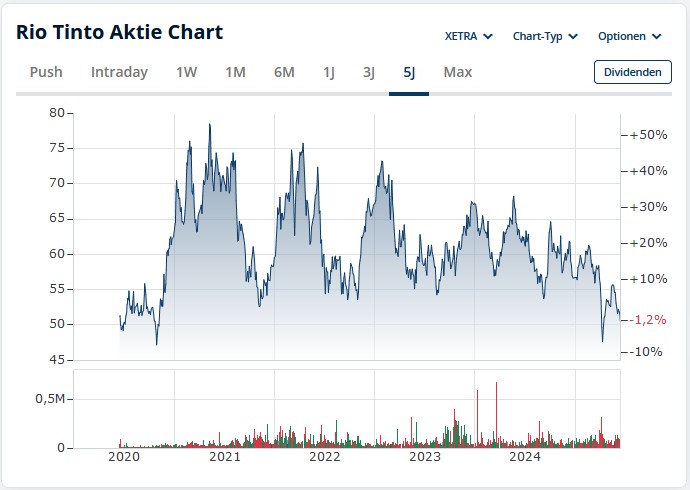 wo ist mein Geld geblieben 1485074