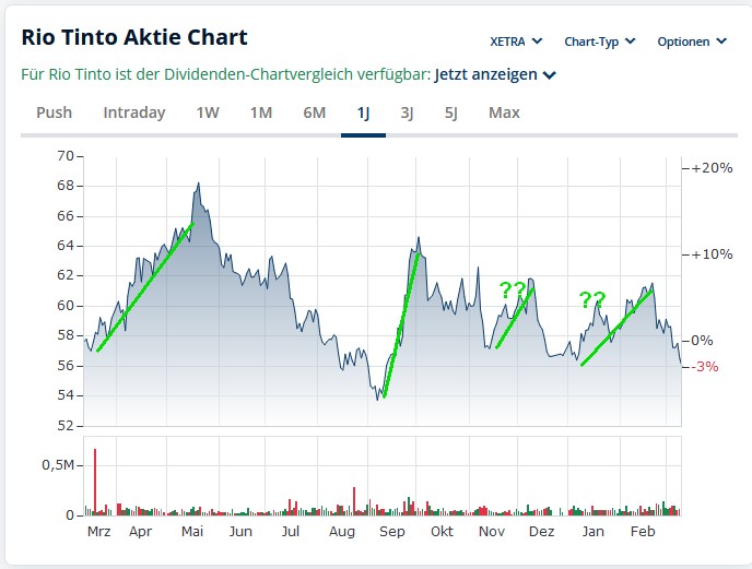 wo ist mein Geld geblieben 1474292