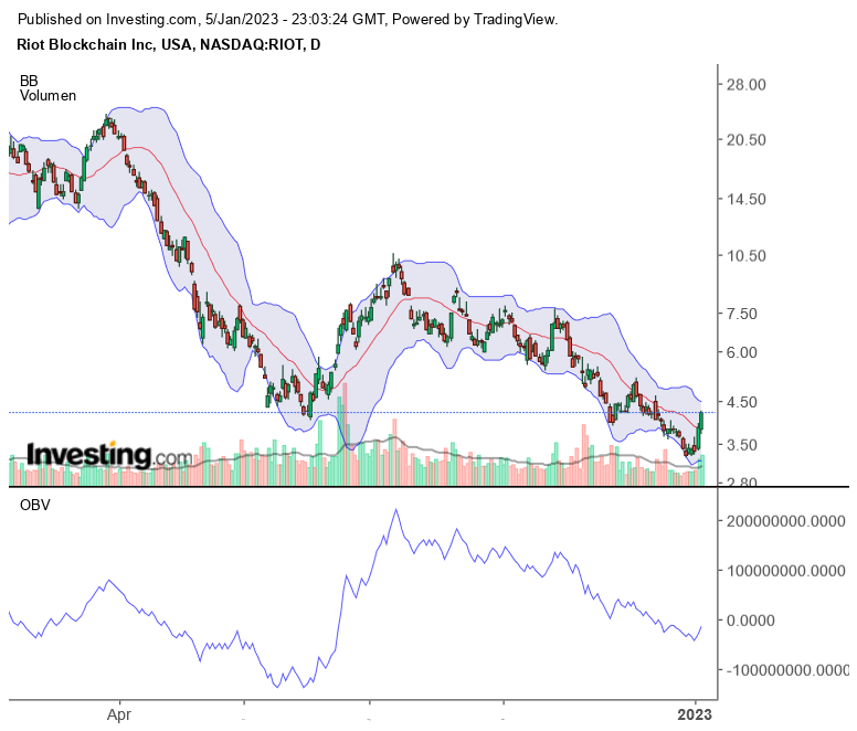 Riot Platforms 1349965