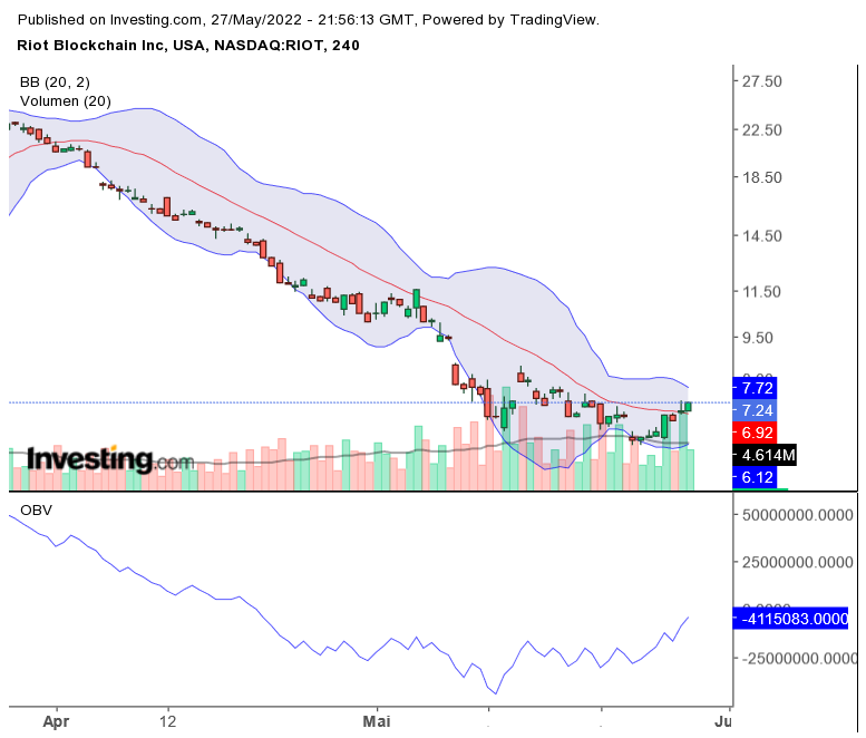 Bitcoin nach dem Hype 1316890