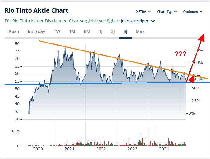 wo ist mein Geld geblieben 1474288