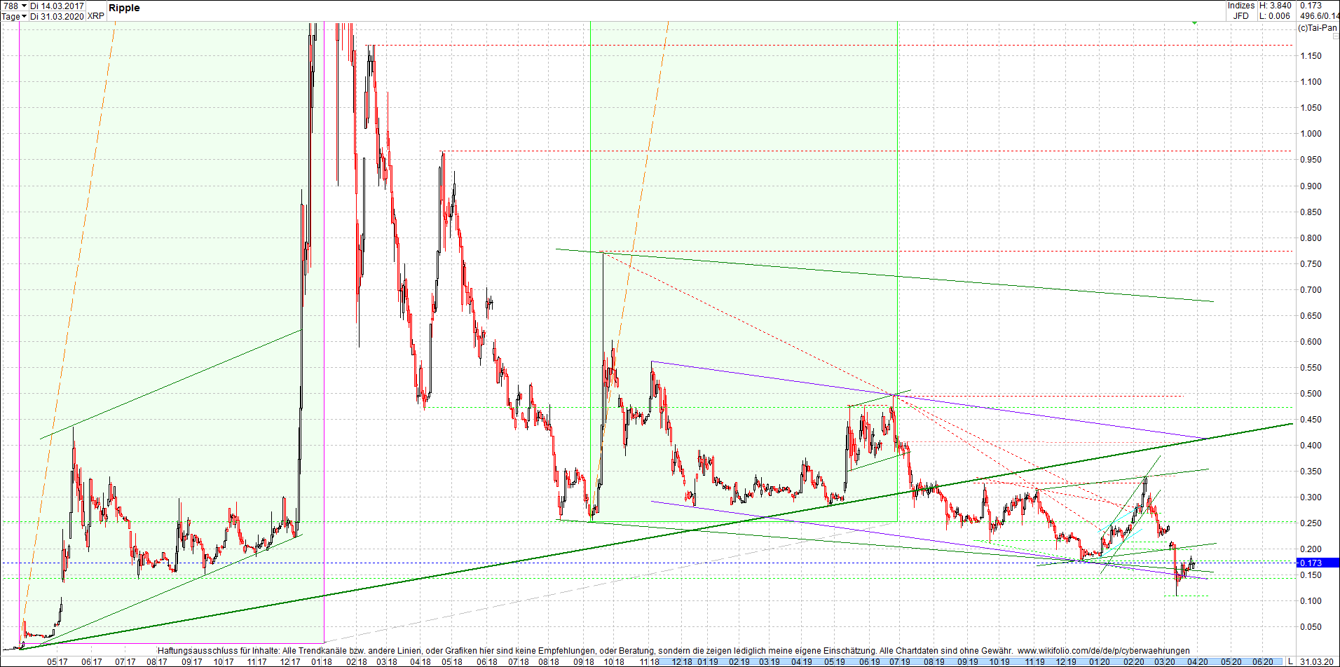 Endlos-Indexzertifikat jetzt mit vier Coins! 1169909