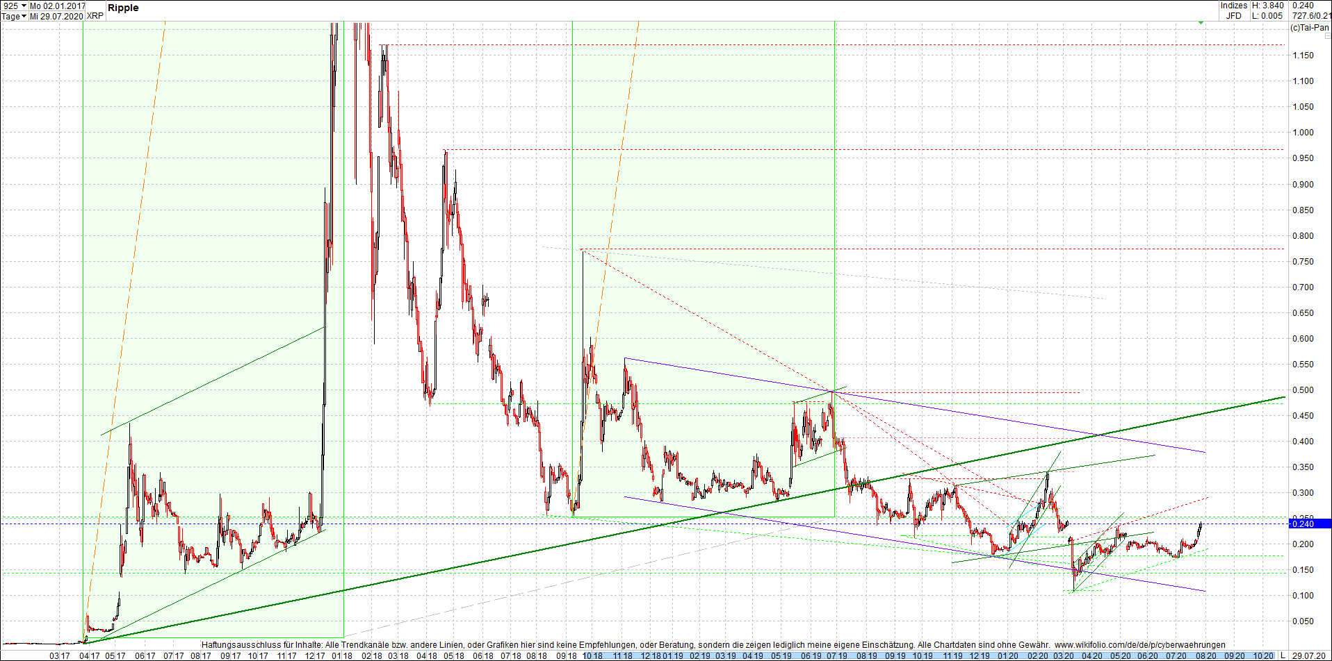 Endlos-Indexzertifikat jetzt mit vier Coins! 1193068