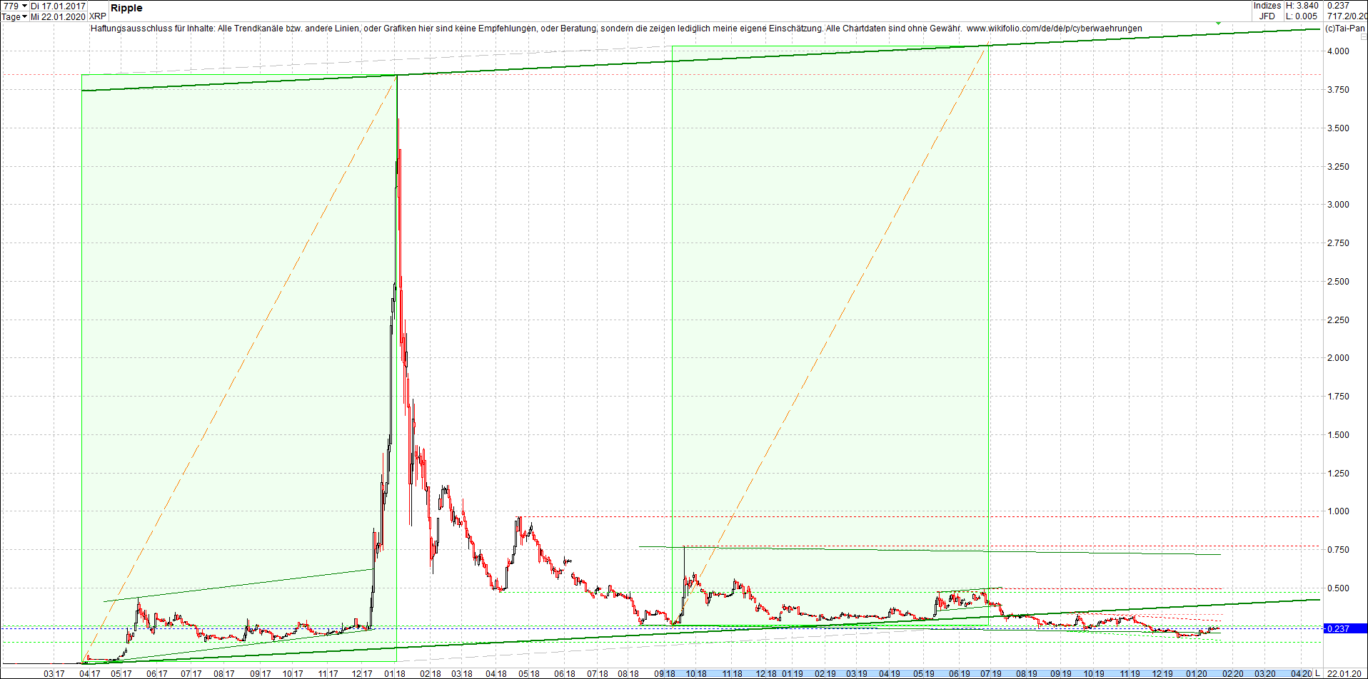 Endlos-Indexzertifikat jetzt mit vier Coins! 1155101