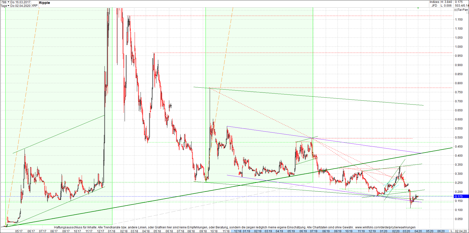 Endlos-Indexzertifikat jetzt mit vier Coins! 1170235