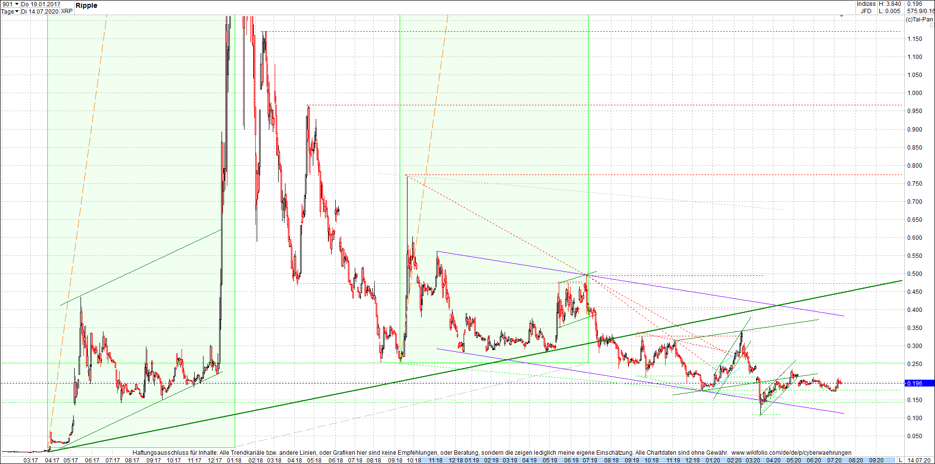 Neue Zertis auf RIPPLE / XRP und LITECOIN / LTC 1190489