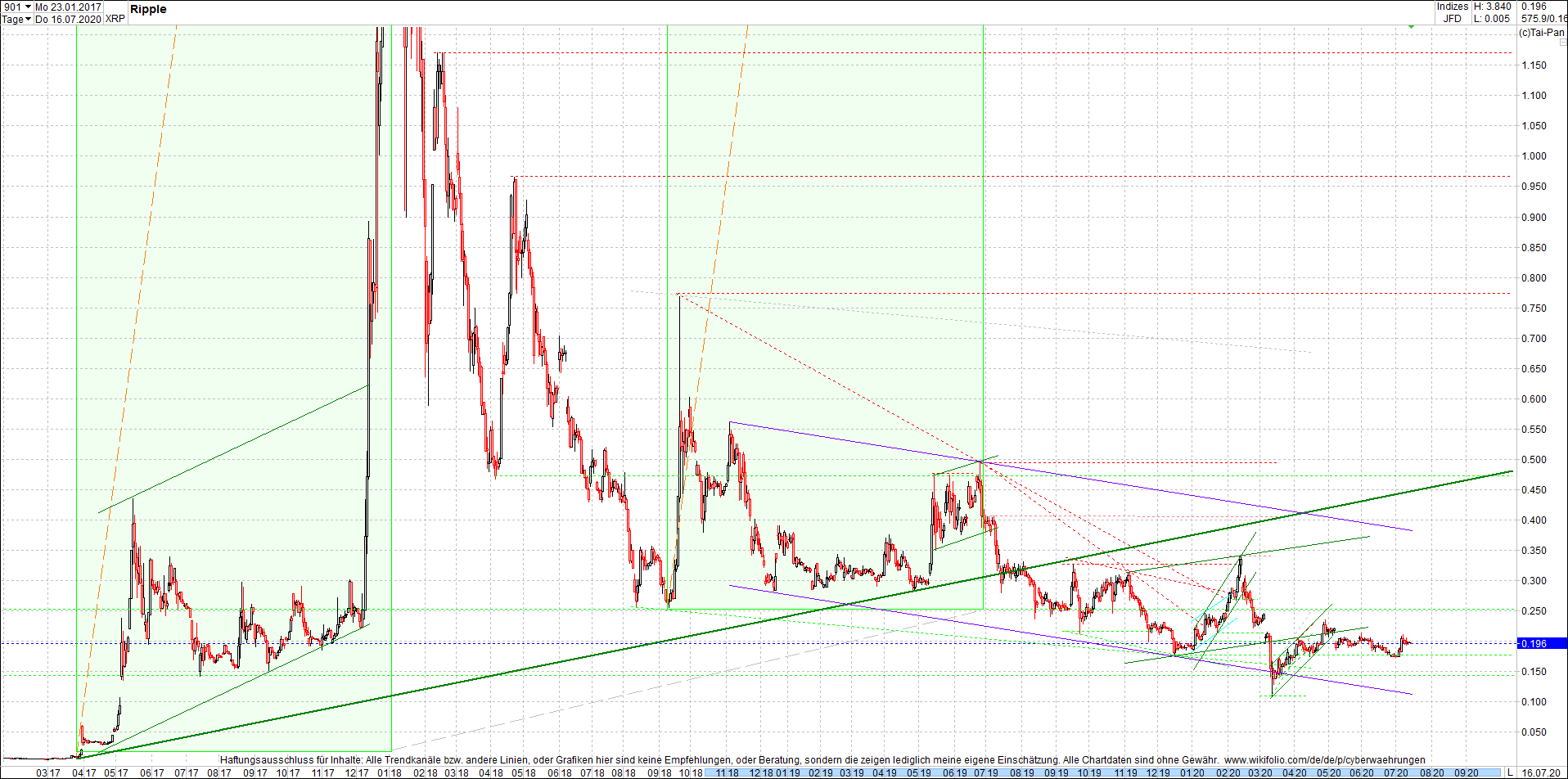 Neue Endlos-Zertifikate auf Kryptos & Edelmetalle 1190856