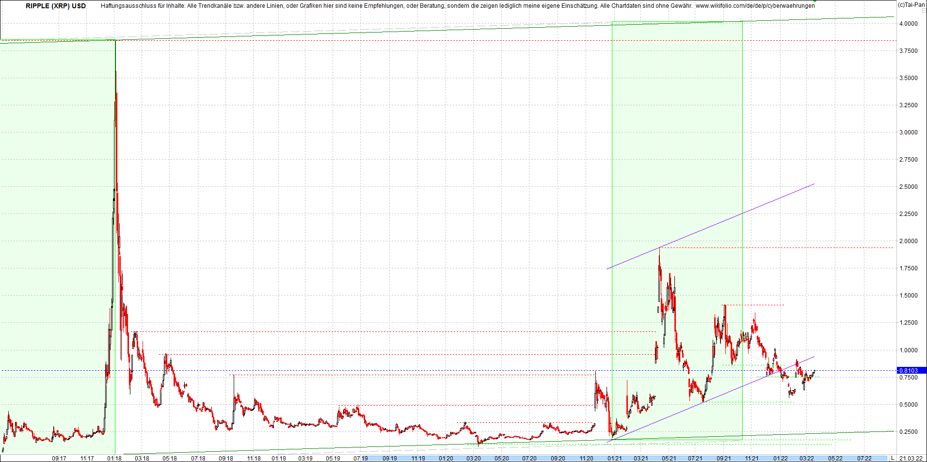 Endlos-Indexzertifikat jetzt mit vier Coins! 1305638