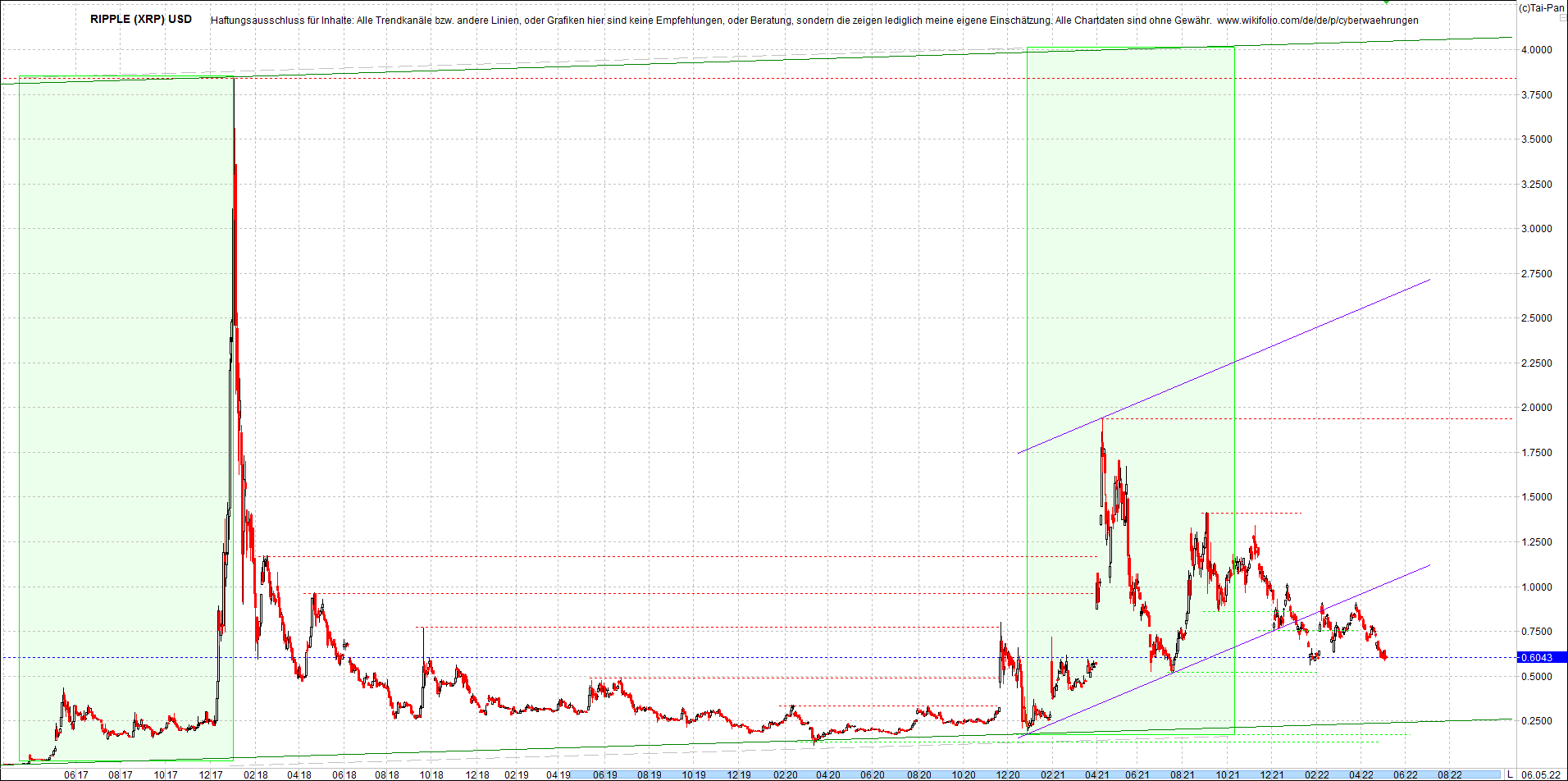 Neue Zertis auf RIPPLE / XRP und LITECOIN / LTC 1313336