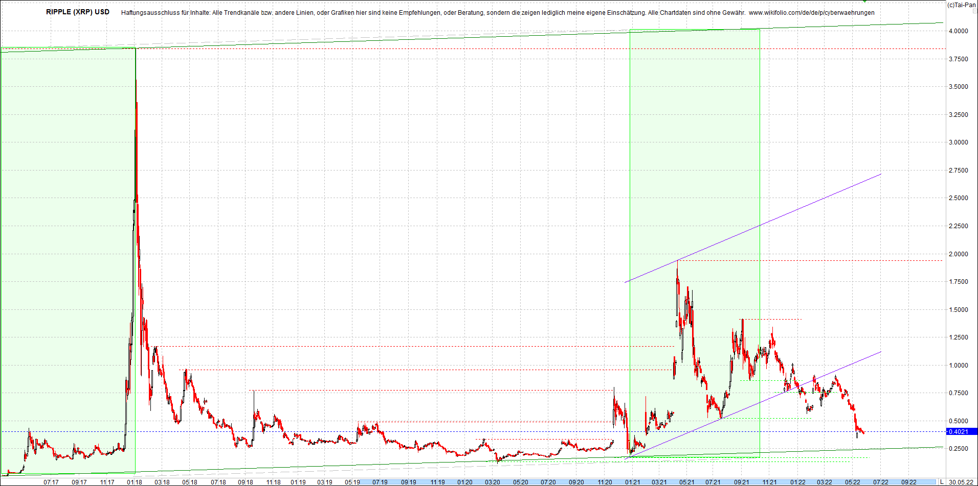 4 neue Endlos-Zertifikate auf Kryptos & Edelmetall 1317091