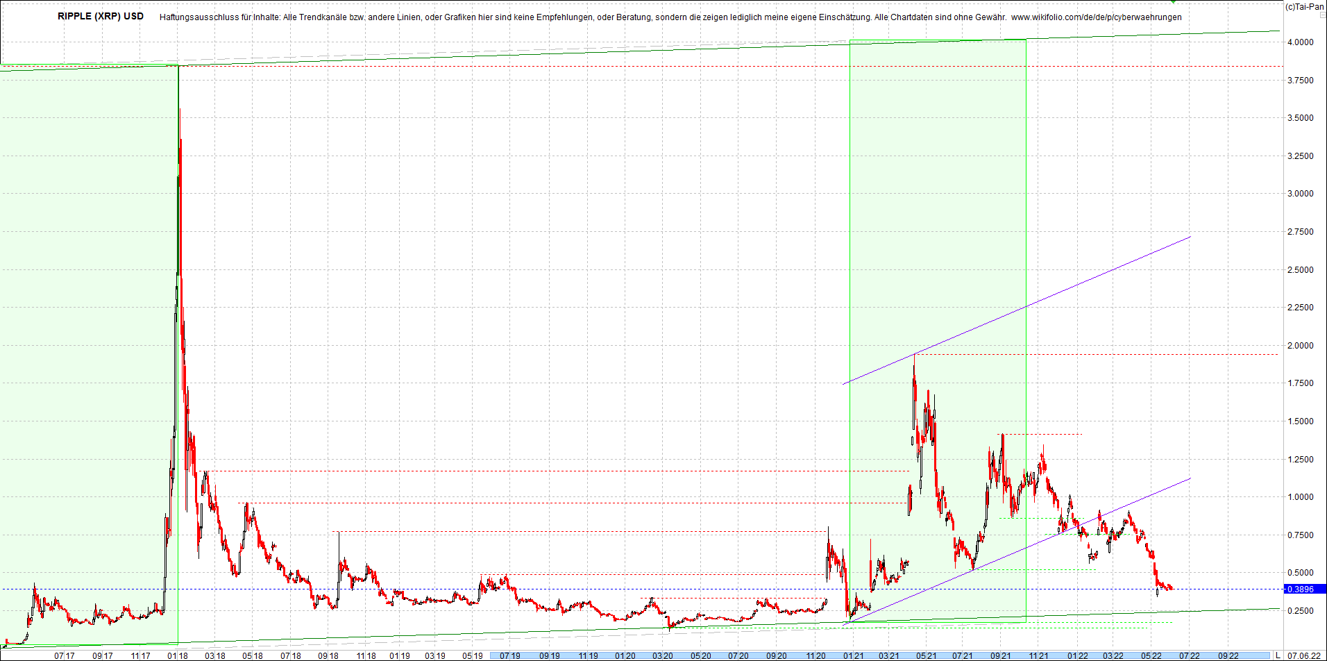 Jetzt mit vier Coins 1:1 Endlos-Indexzertifikat! 1318252