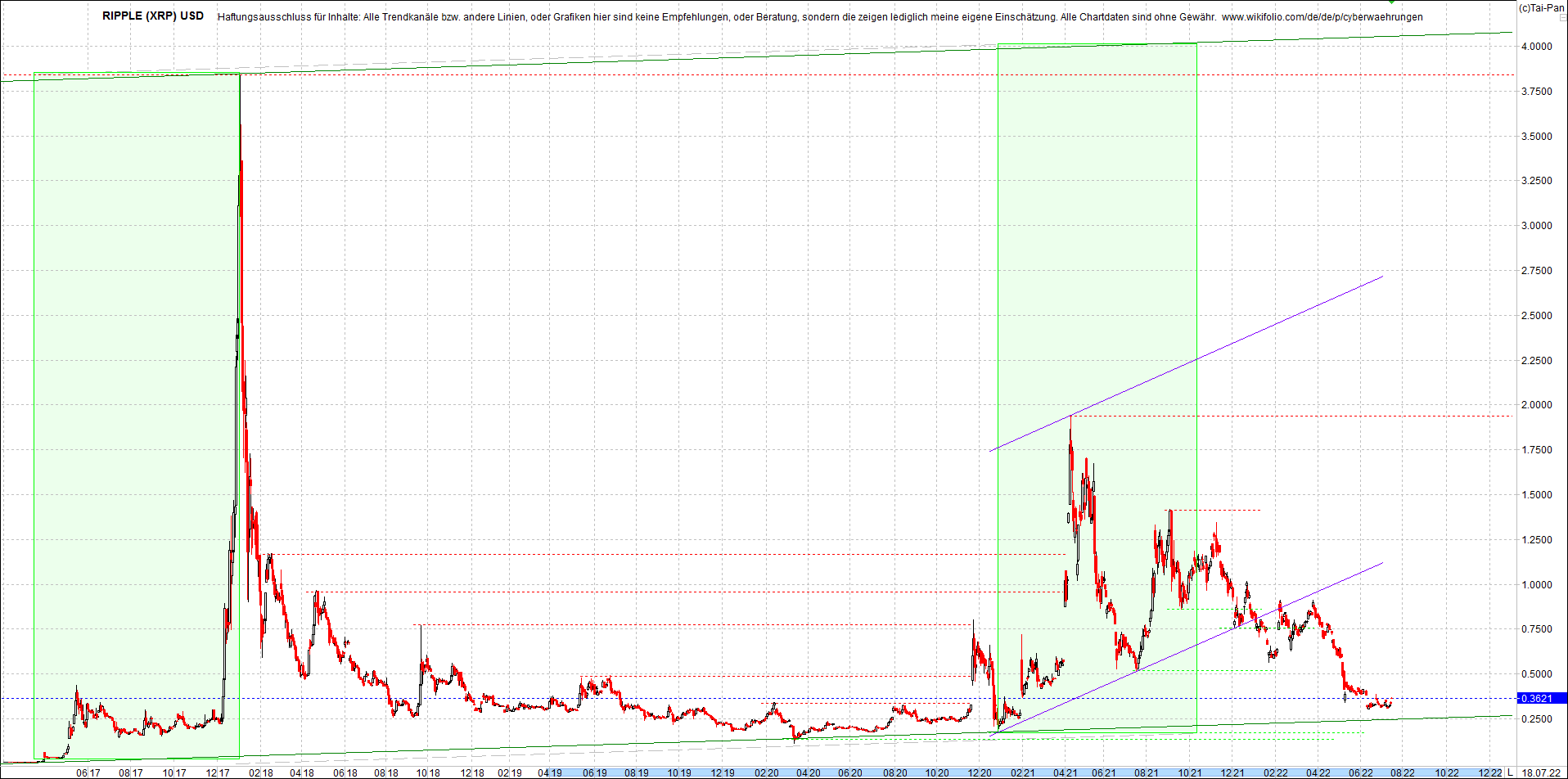Neue Zertis auf RIPPLE / XRP und LITECOIN / LTC 1324268