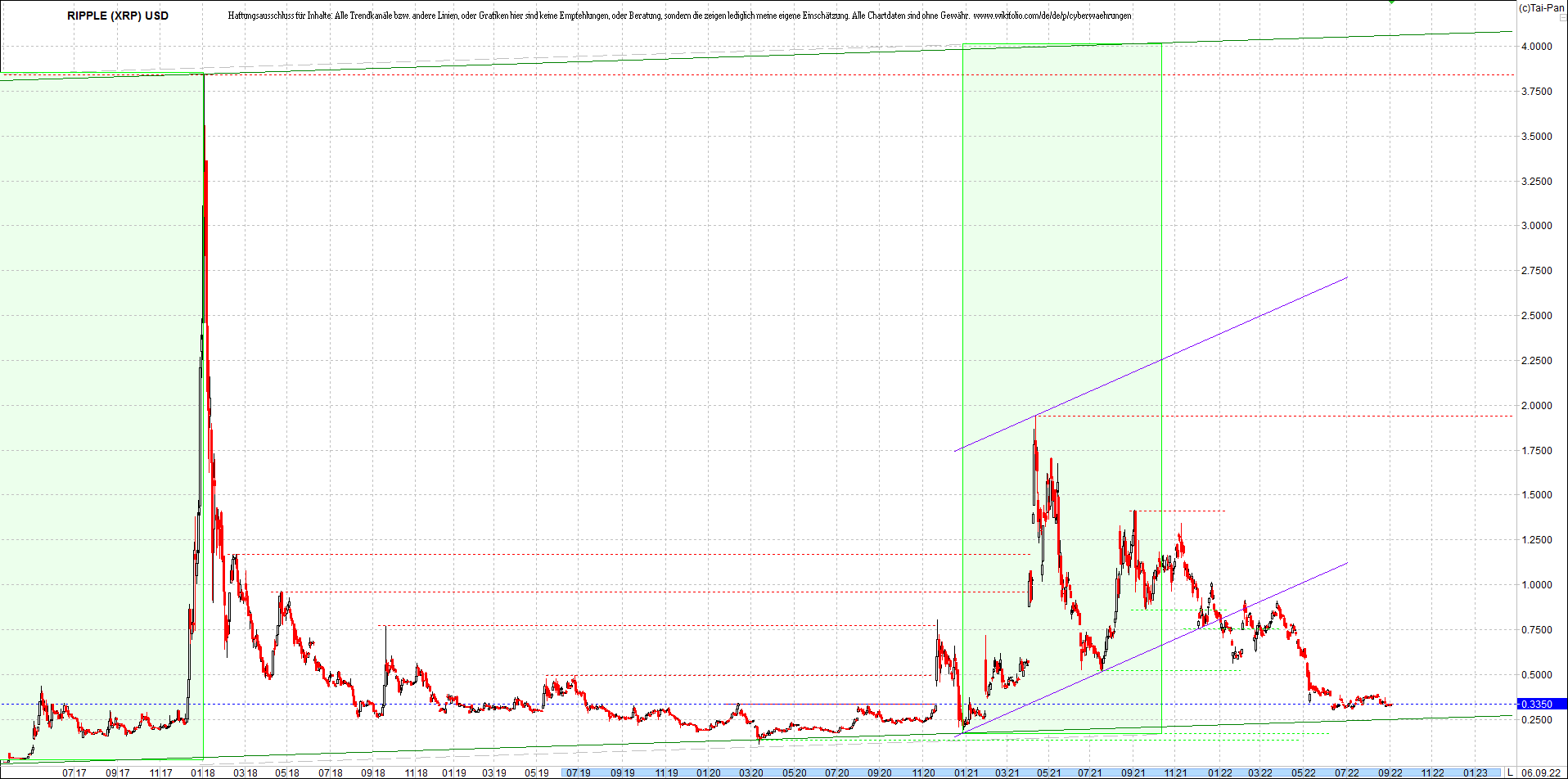 Neue Endlos-Zertifikate auf Kryptos & Edelmetalle 1331487