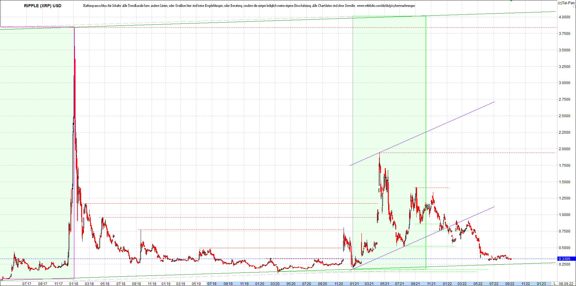 Jetzt mit vier Coins 1:1 Endlos-Indexzertifikat! 1331910