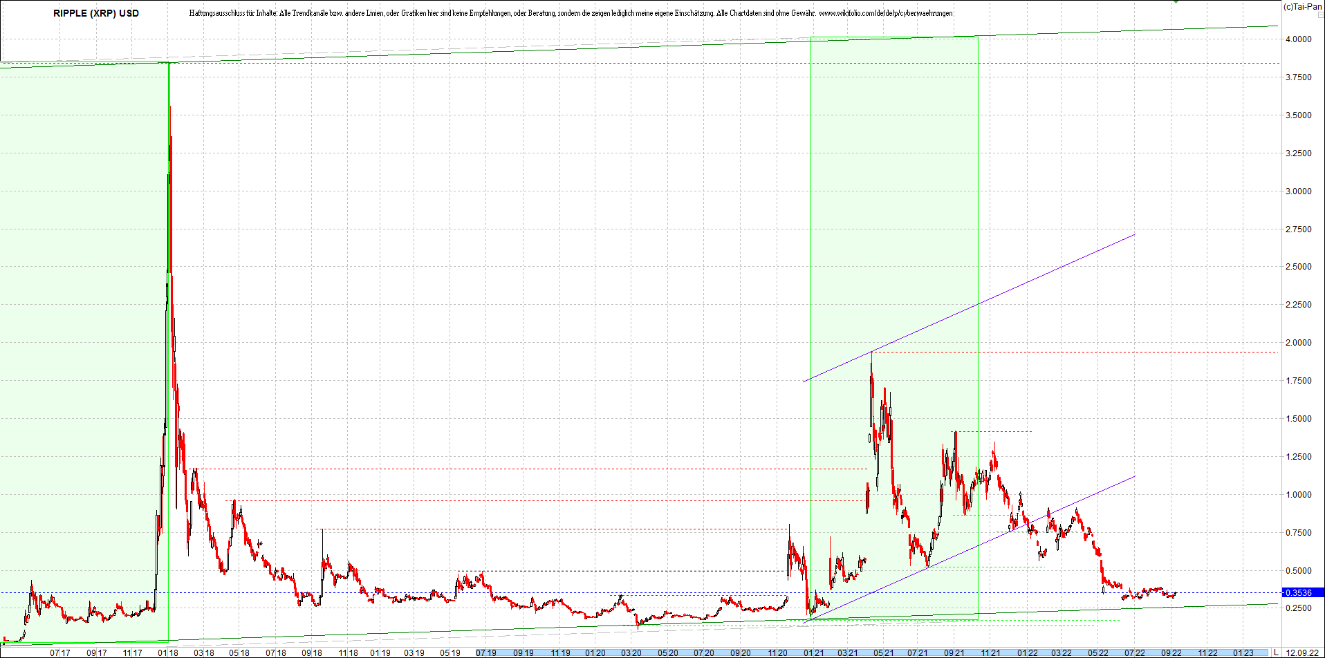 Jetzt mit vier Coins 1:1 Endlos-Indexzertifikat! 1332560