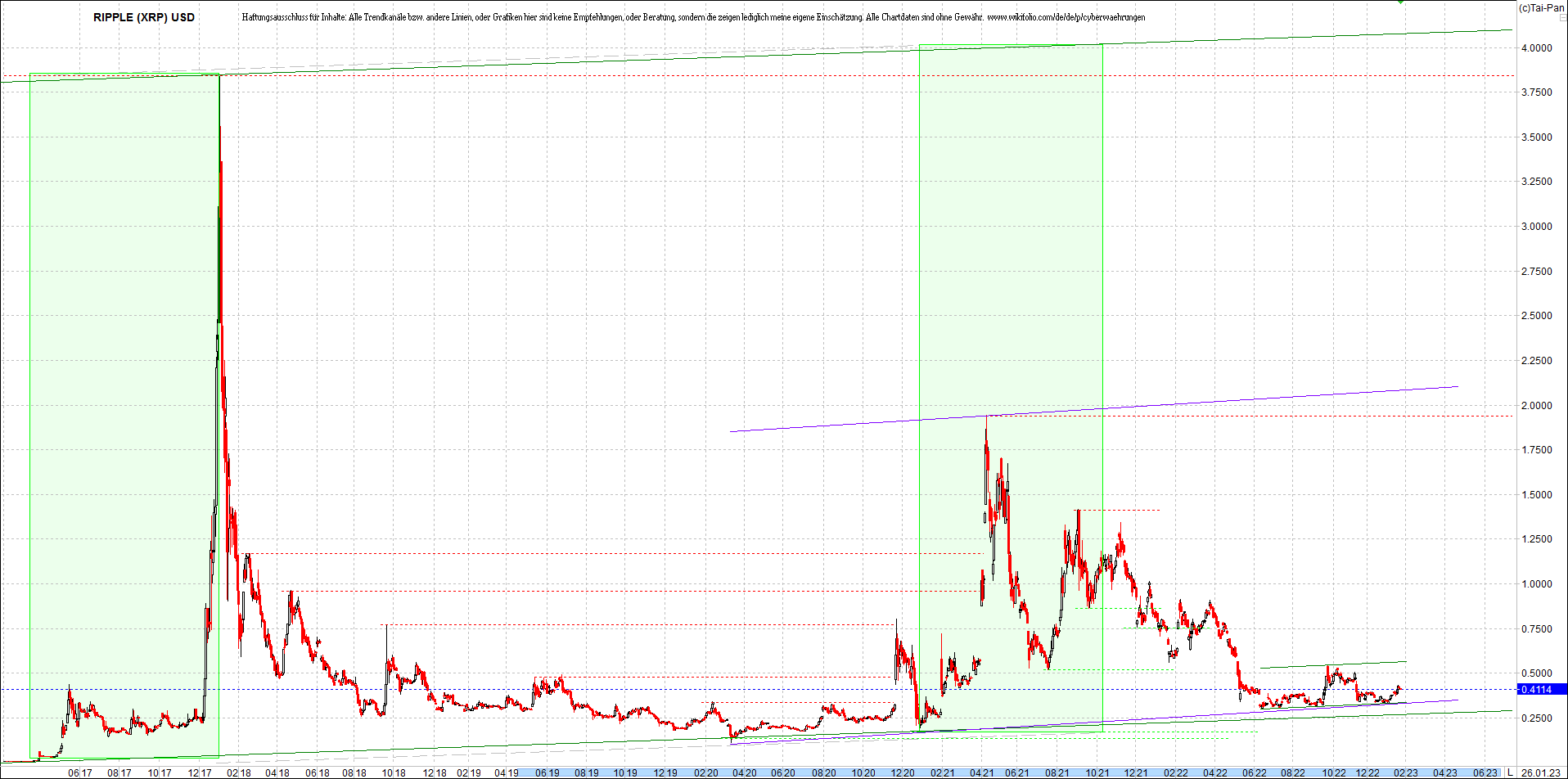 2 Zertifikate auf RIPPLE / XRP und LITECOIN / LTC 1353481