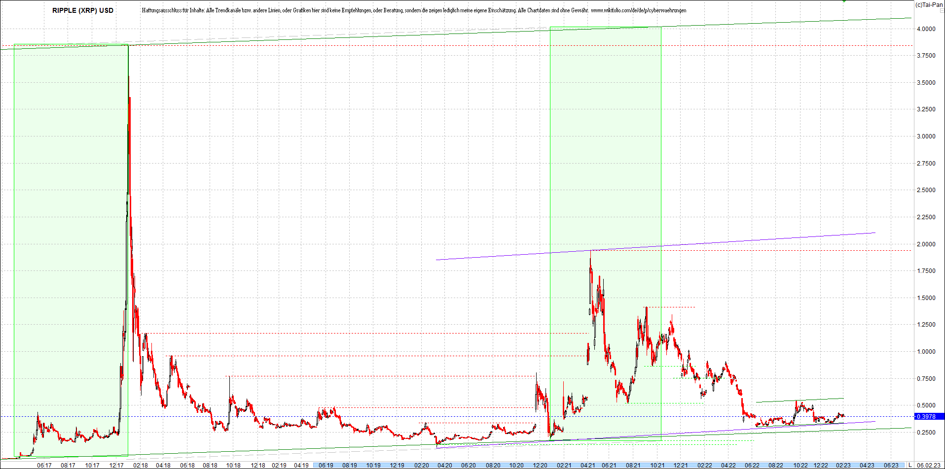 Neue Zertis auf RIPPLE / XRP und LITECOIN / LTC 1355678
