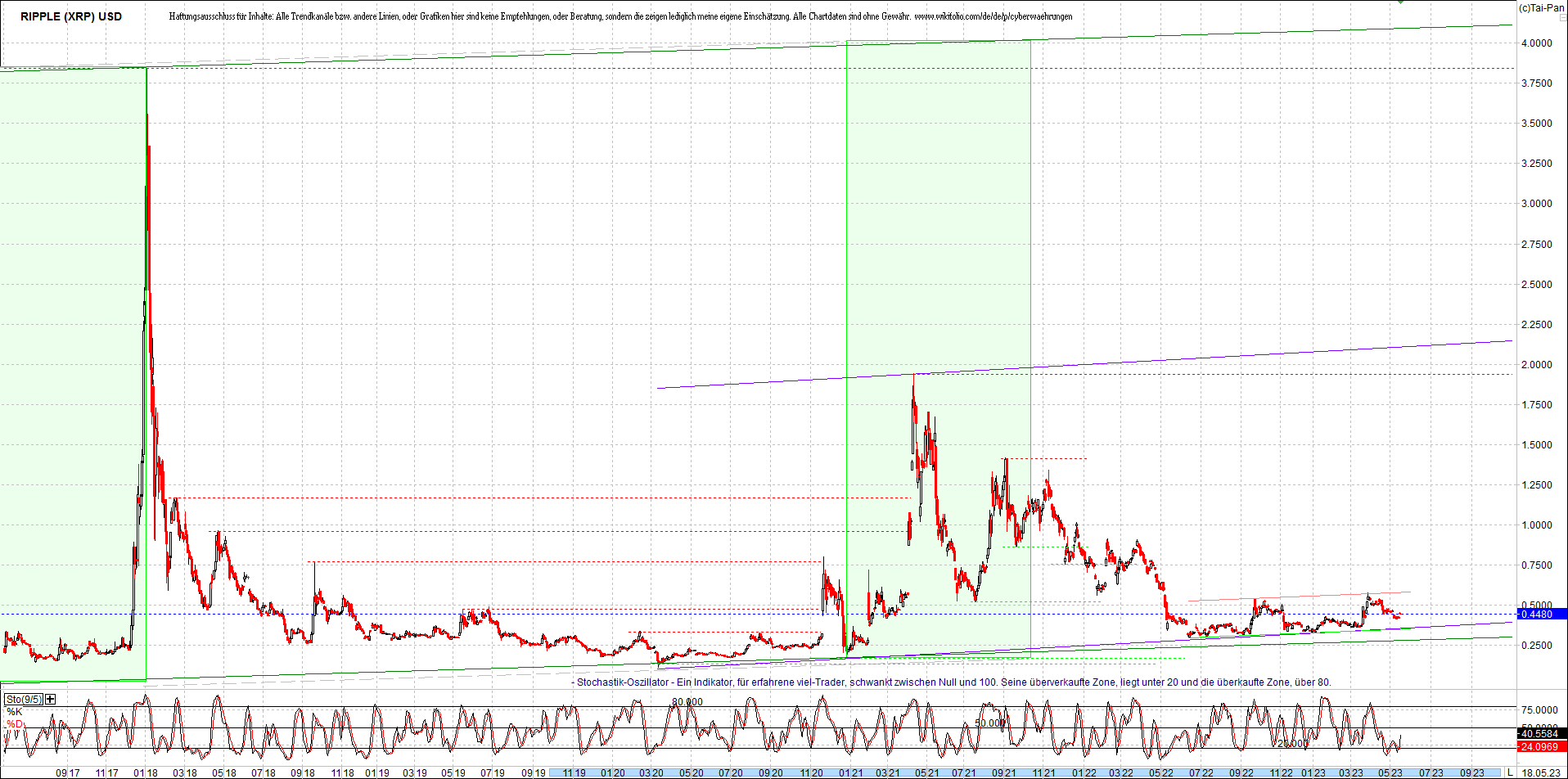 Neue Zertis auf RIPPLE / XRP und LITECOIN / LTC 1373001