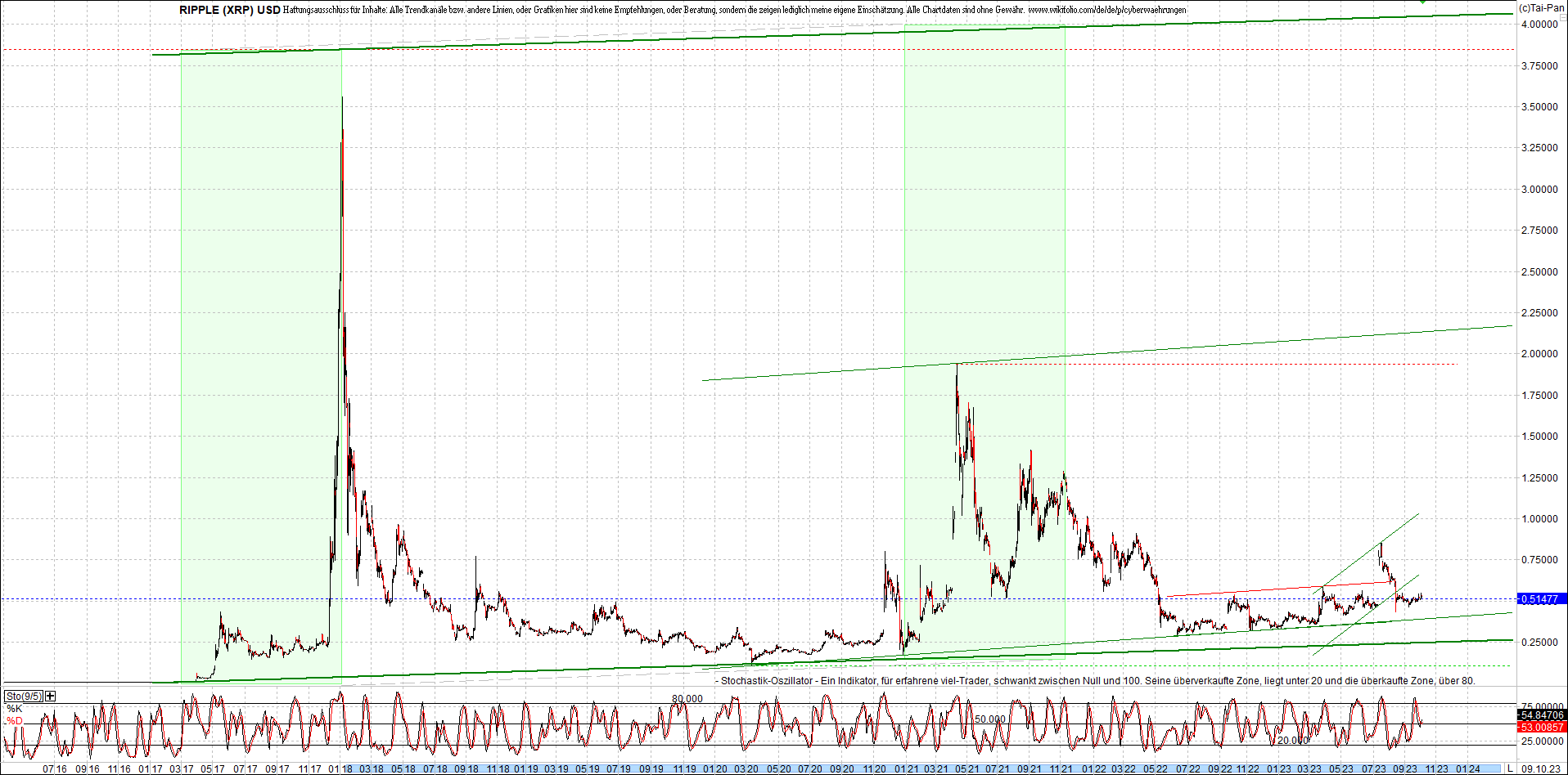 4 neue Endlos-Zertifikate auf Kryptos & Edelmetall 1393114