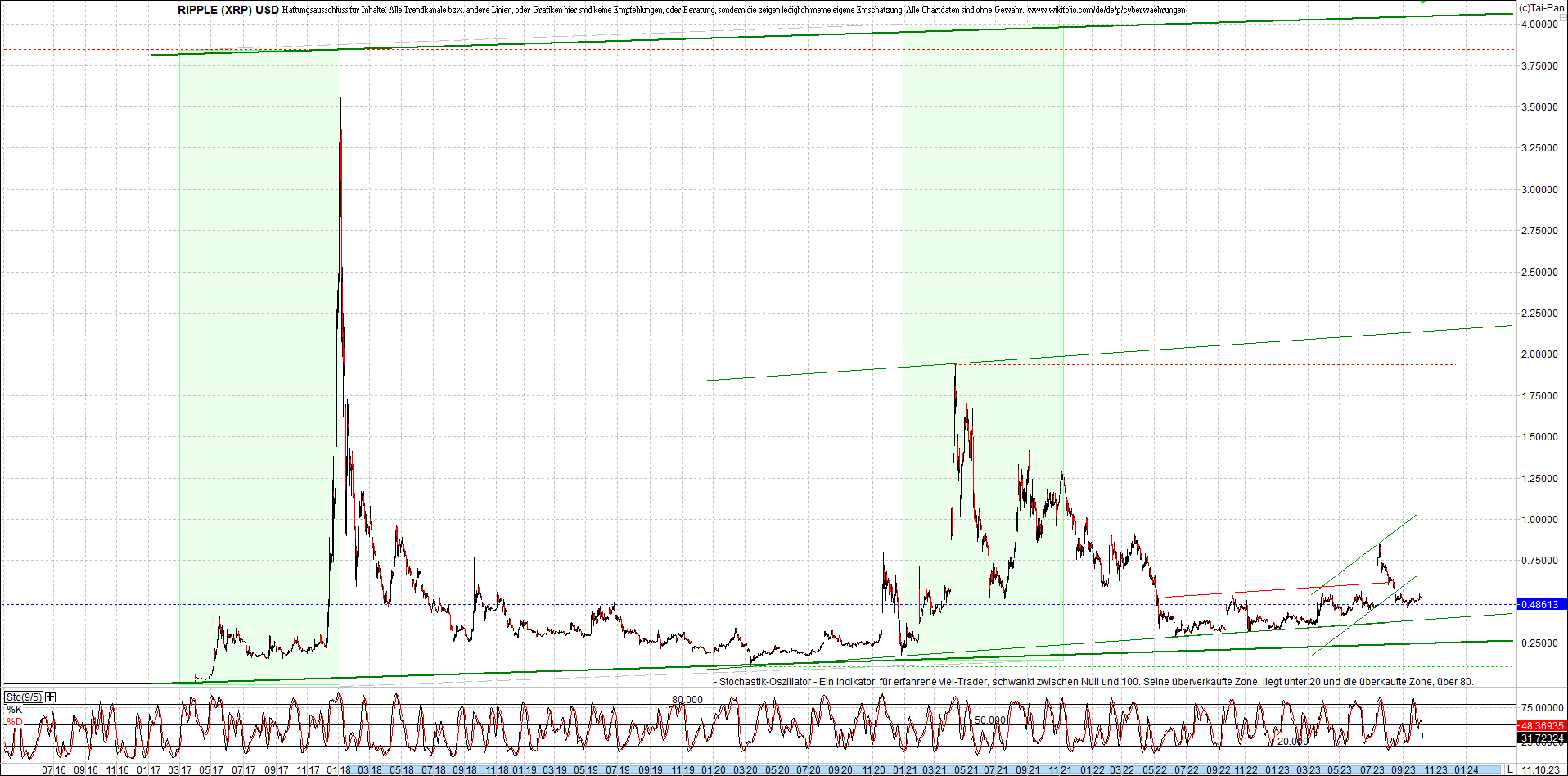 2 Zertifikate auf RIPPLE / XRP und LITECOIN / LTC 1393457