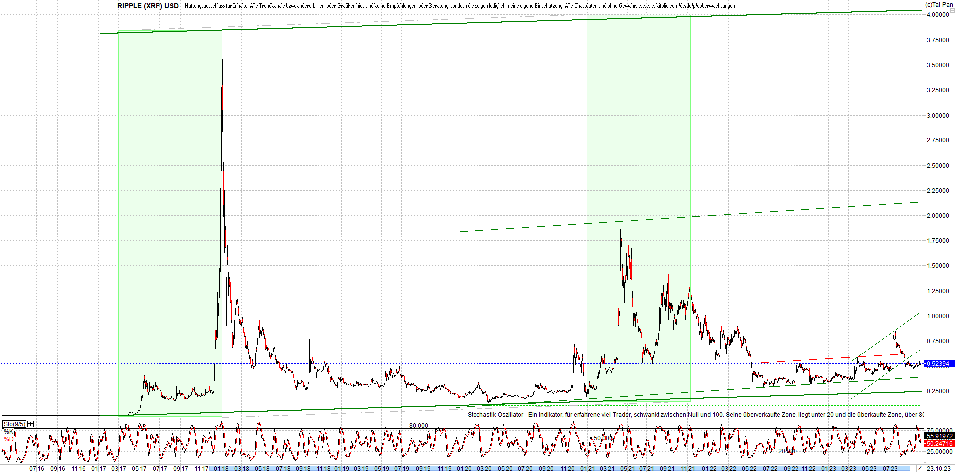 Neue Endlos-Zertifikate auf Kryptos & Edelmetalle 1394908