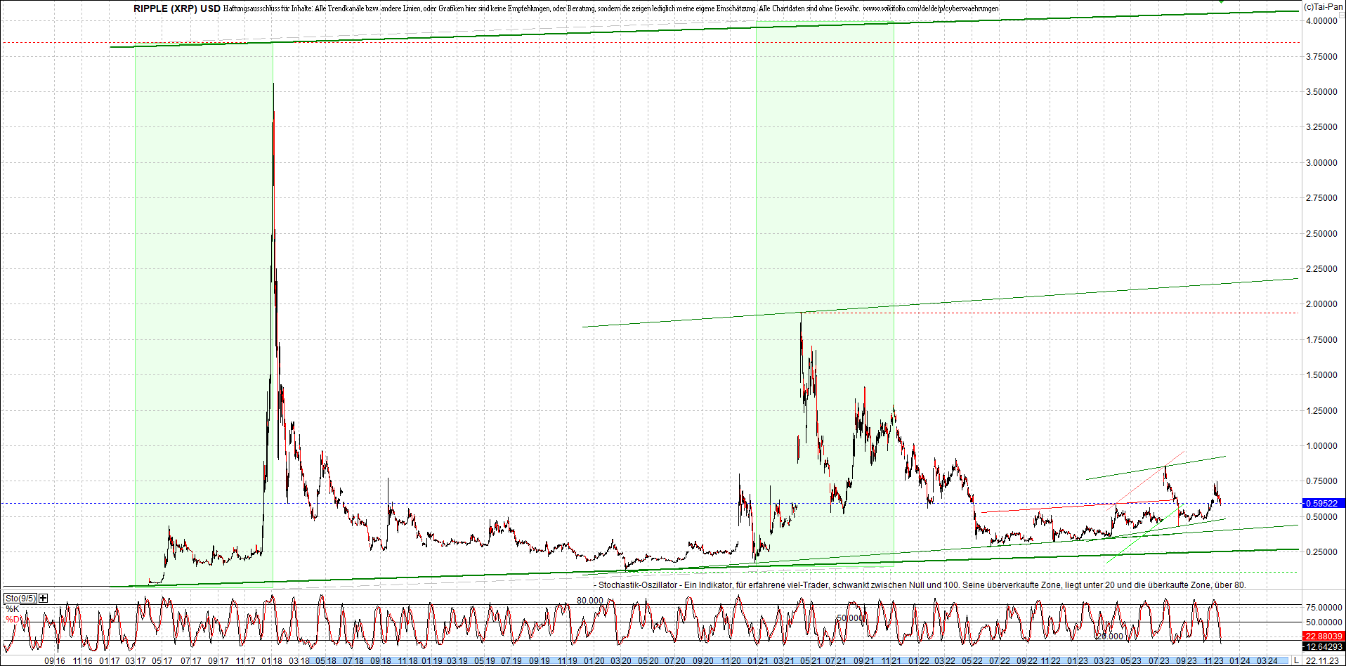 Jetzt mit vier Coins 1:1 Endlos-Indexzertifikat! 1399207