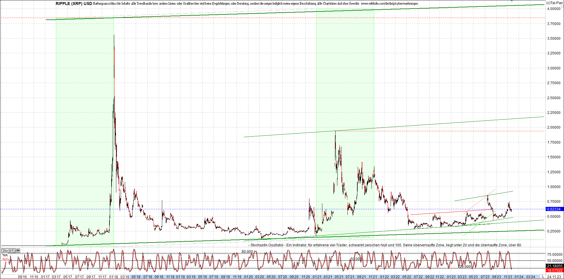 Neue Endlos-Zertifikate auf Kryptos & Edelmetalle 1399540