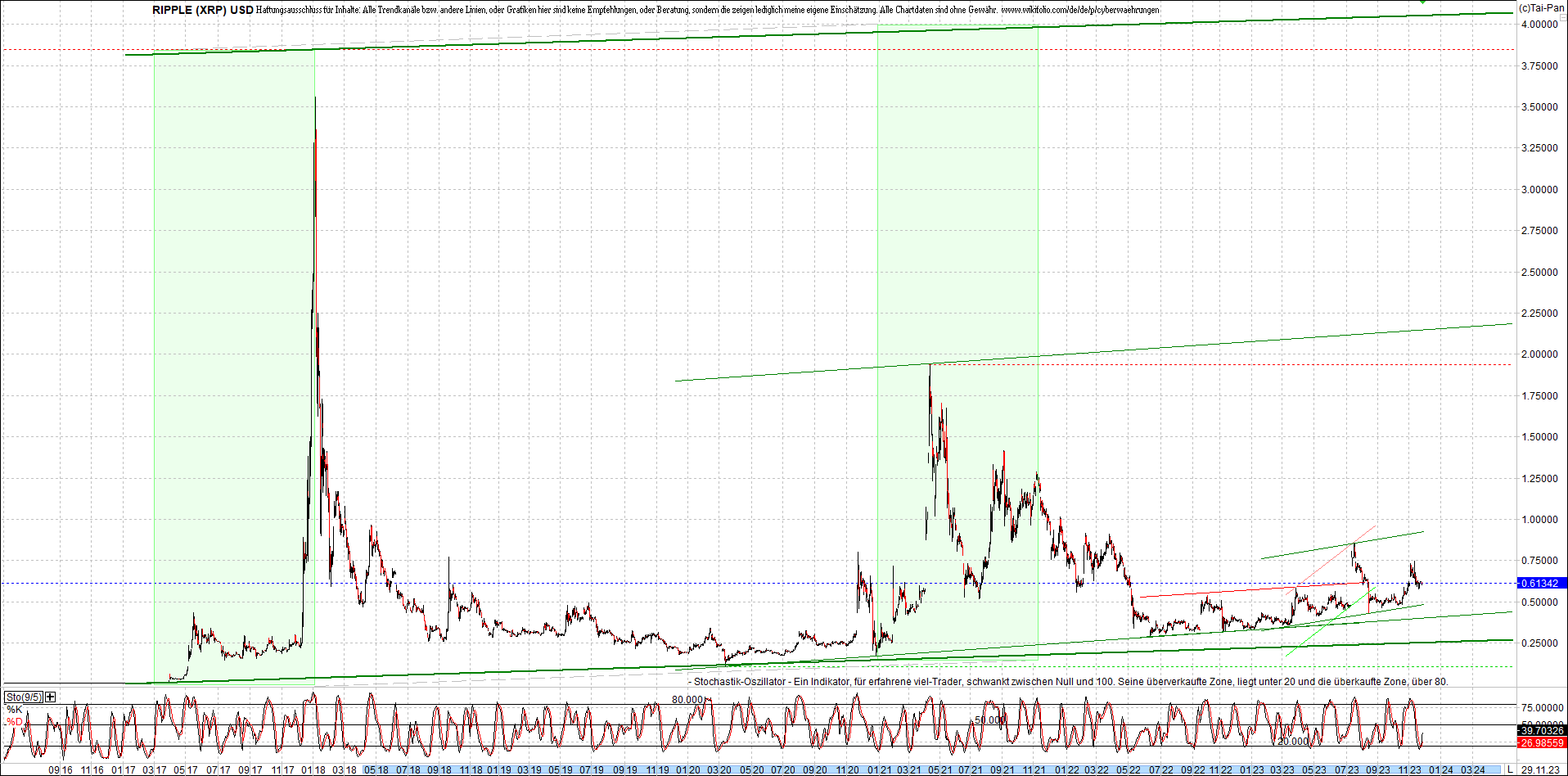 Neue Zertis auf RIPPLE / XRP und LITECOIN / LTC 1400180