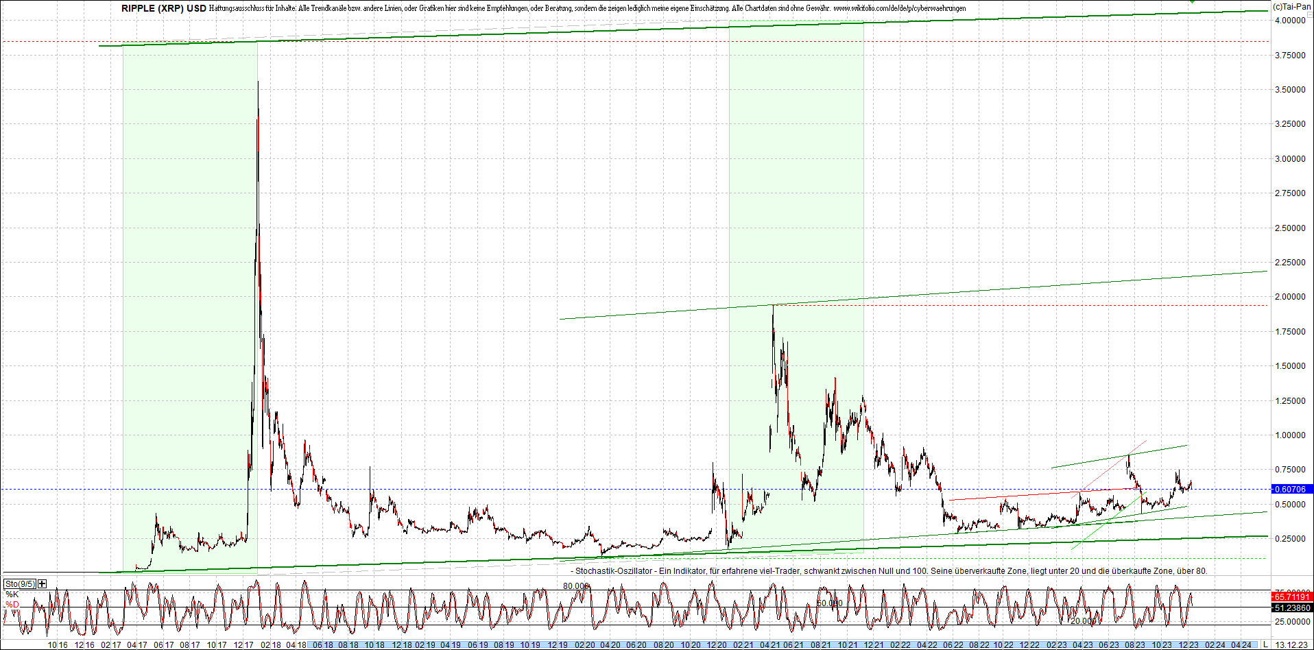 Endlos-Indexzertifikat jetzt mit vier Coins! 1402259