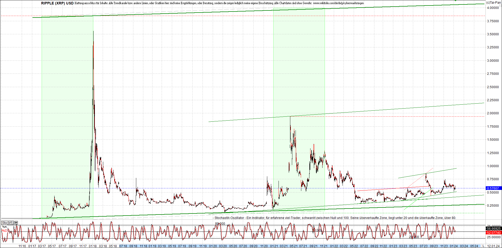 Neue Endlos-Zertifikate auf Kryptos & Edelmetalle 1407344