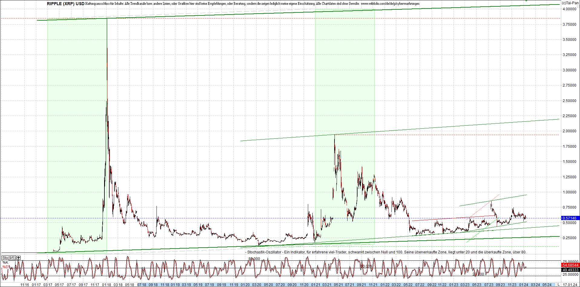 4 neue Endlos-Zertifikate auf Kryptos & Edelmetall 1408074