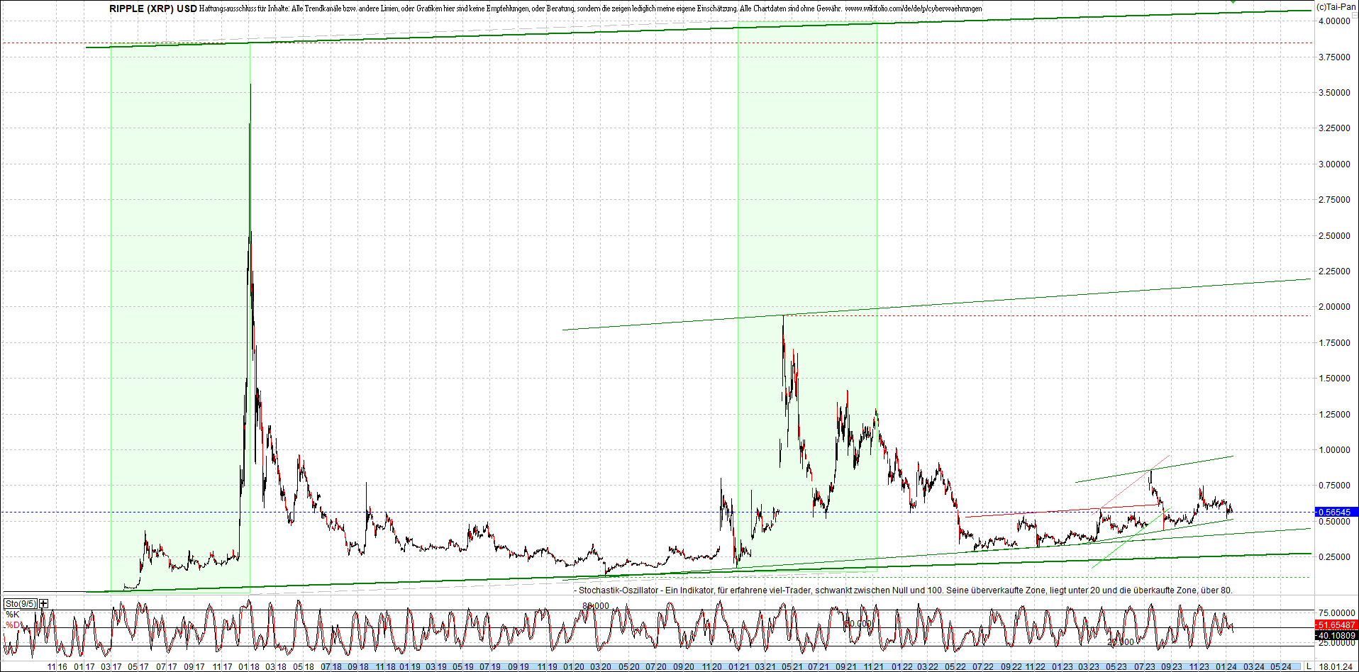 Jetzt mit vier Coins 1:1 Endlos-Indexzertifikat! 1408297