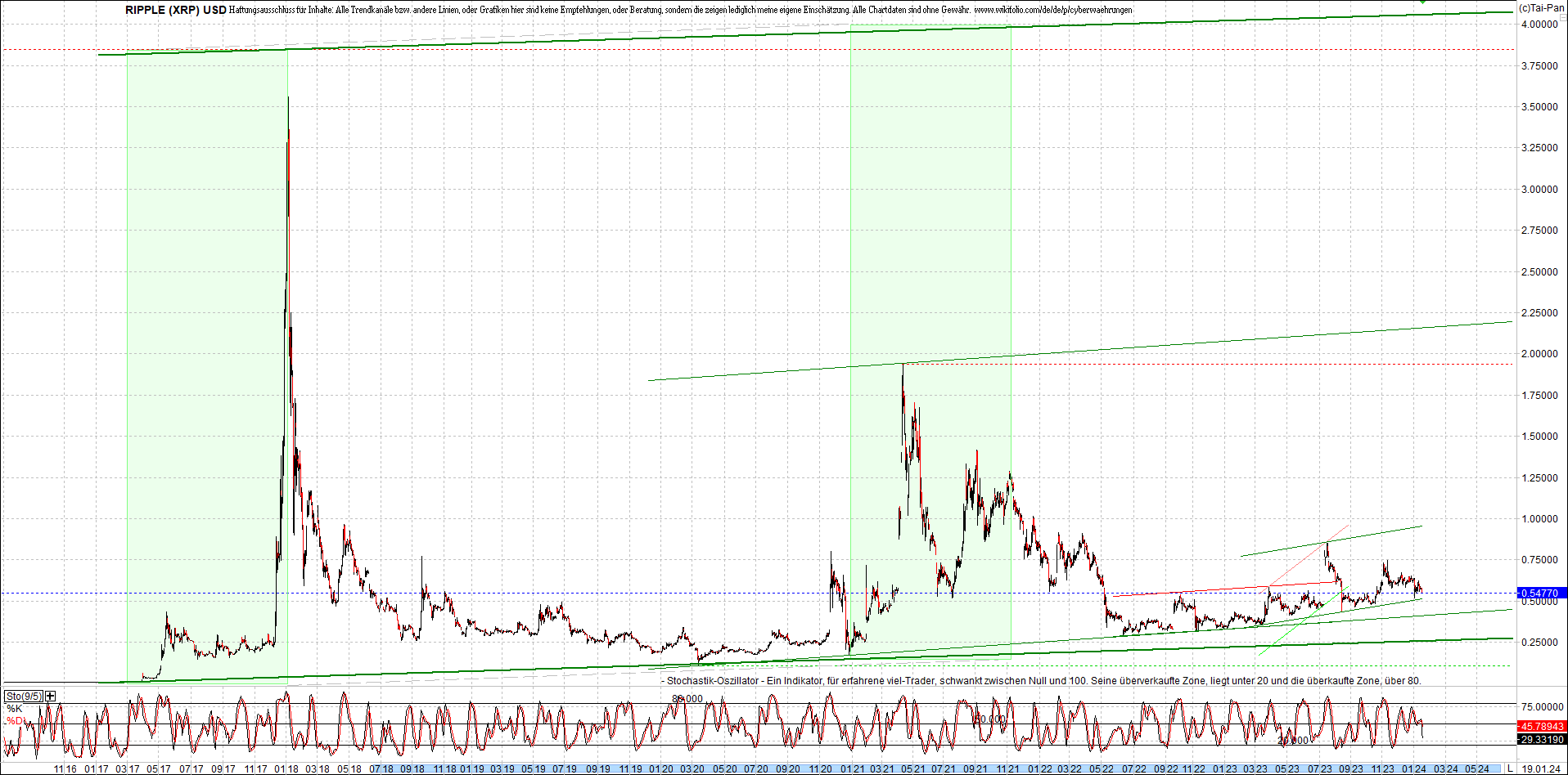 Neue Endlos-Zertifikate auf Kryptos & Edelmetalle 1408502