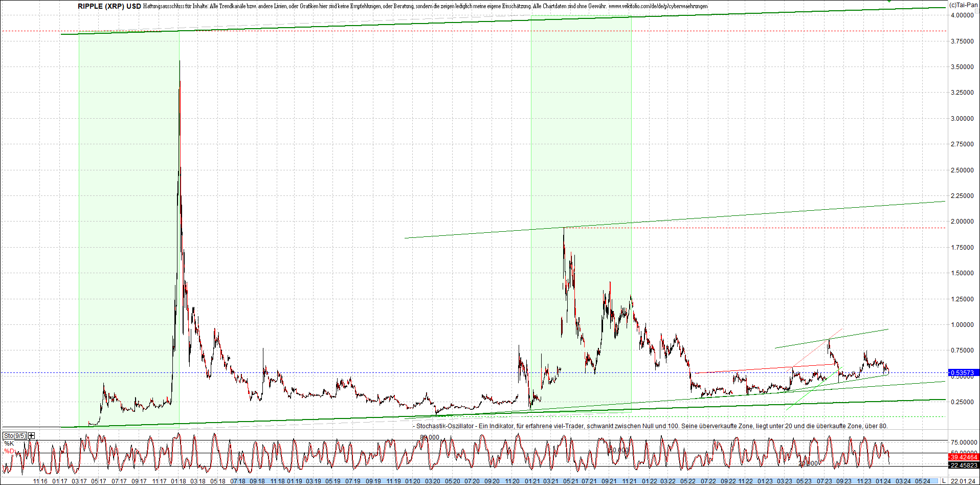 2 Zertifikate auf RIPPLE / XRP und LITECOIN / LTC 1408959