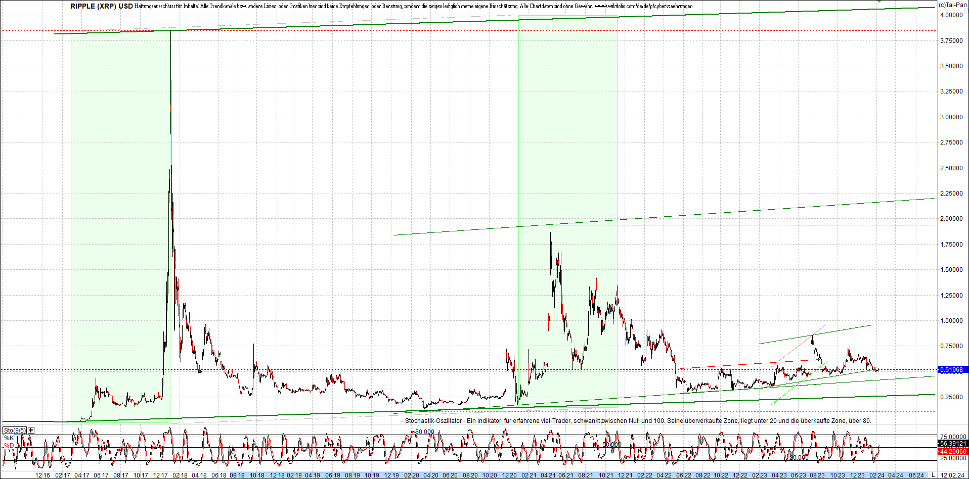 Neue Endlos-Zertifikate auf Kryptos & Edelmetalle 1413341