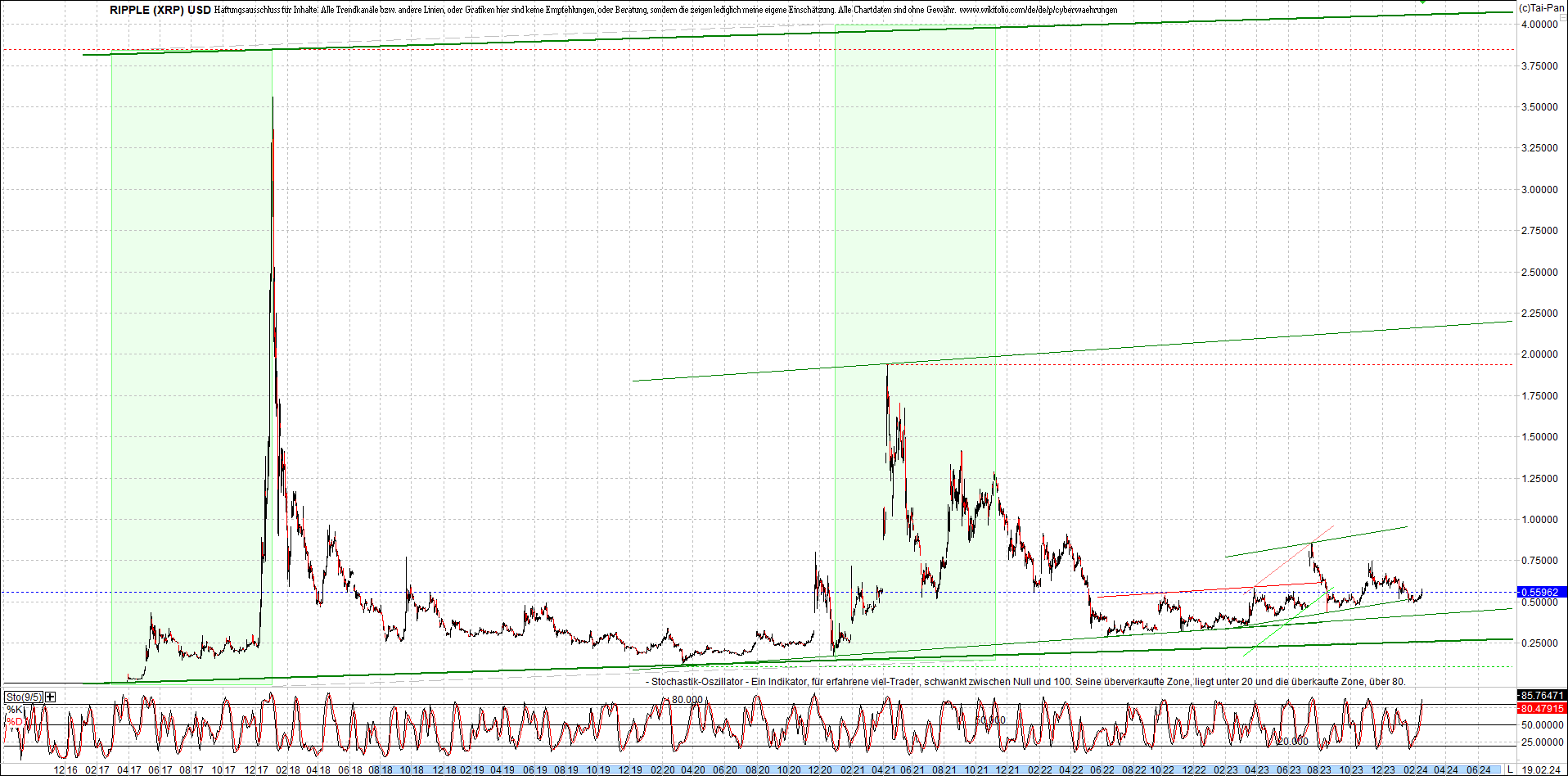 2 Zertifikate auf RIPPLE / XRP und LITECOIN / LTC 1414849