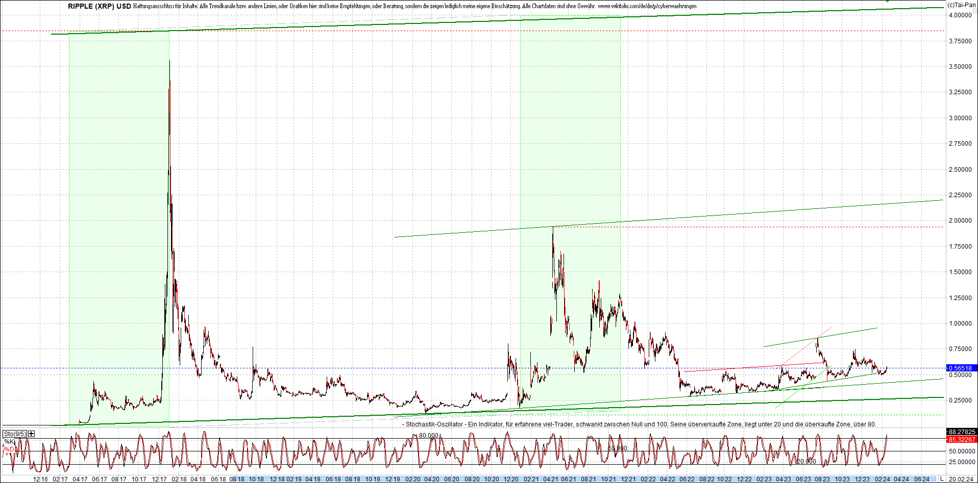 Neue Zertis auf RIPPLE / XRP und LITECOIN / LTC 1415043