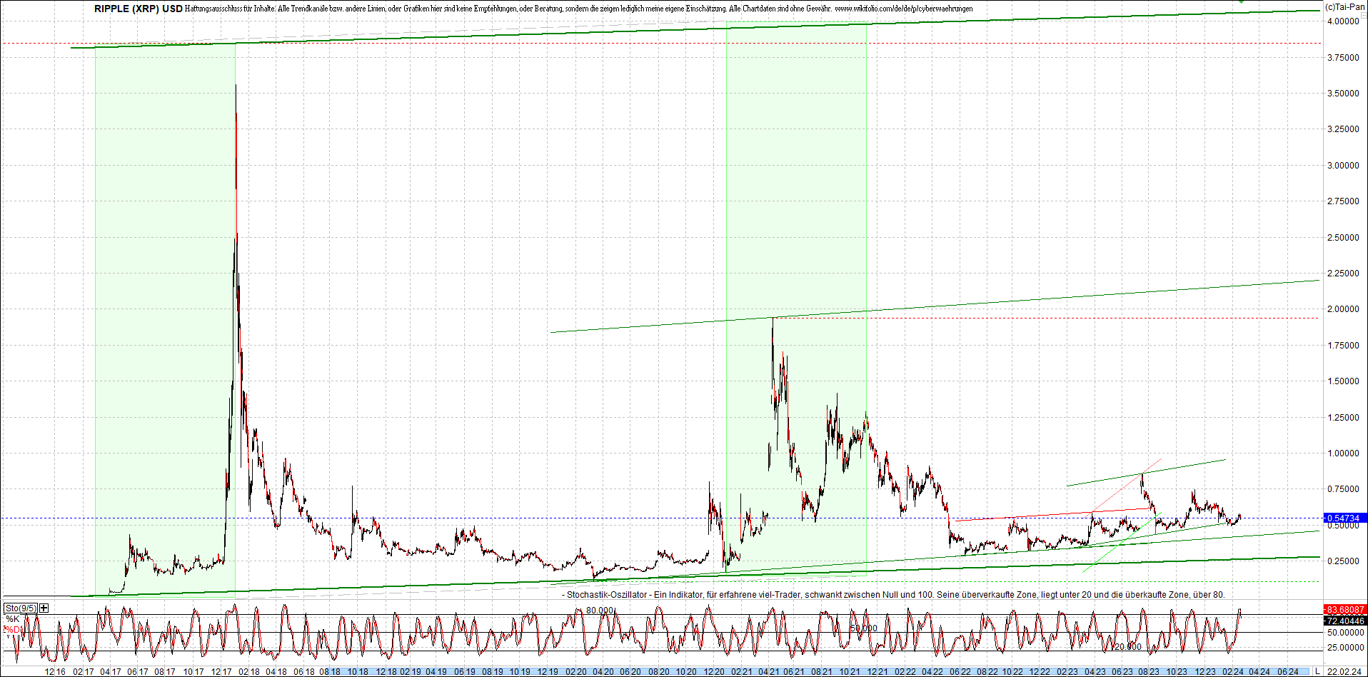 Neue Endlos-Zertifikate auf Kryptos & Edelmetalle 1415564