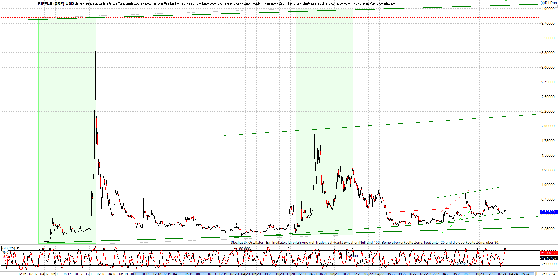 2 Zertifikate auf RIPPLE / XRP und LITECOIN / LTC 1416303