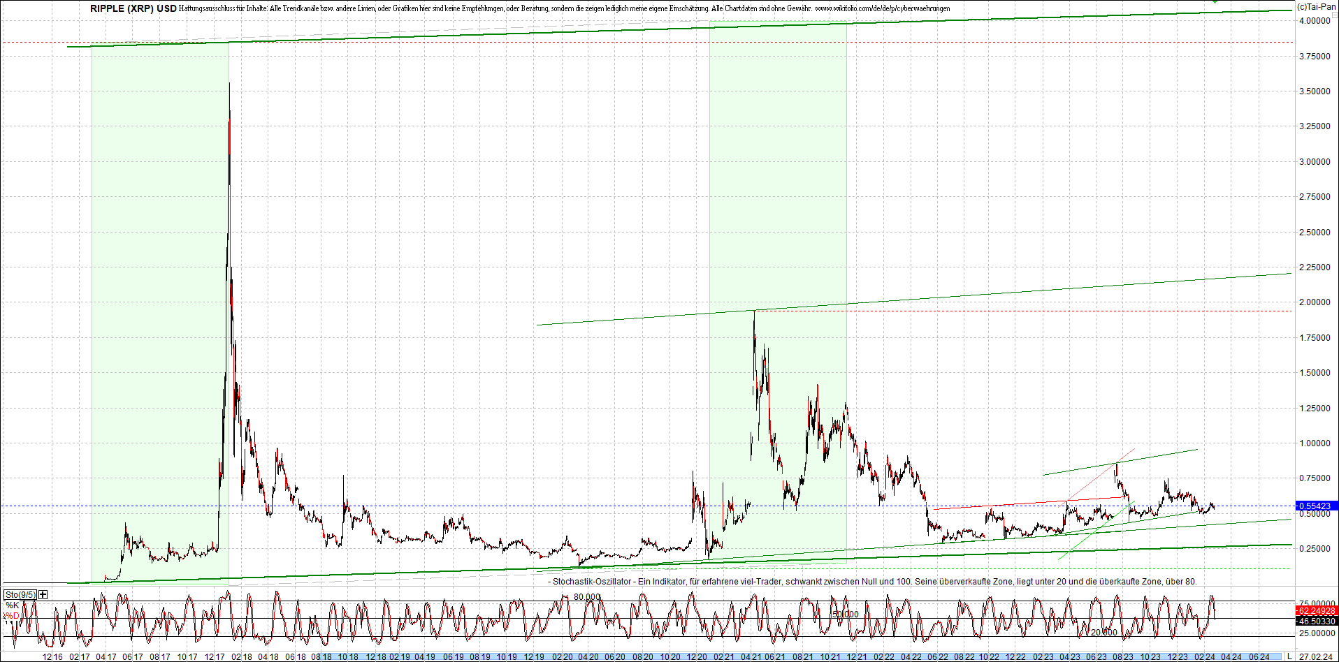 Jetzt mit vier Coins 1:1 Endlos-Indexzertifikat! 1416534