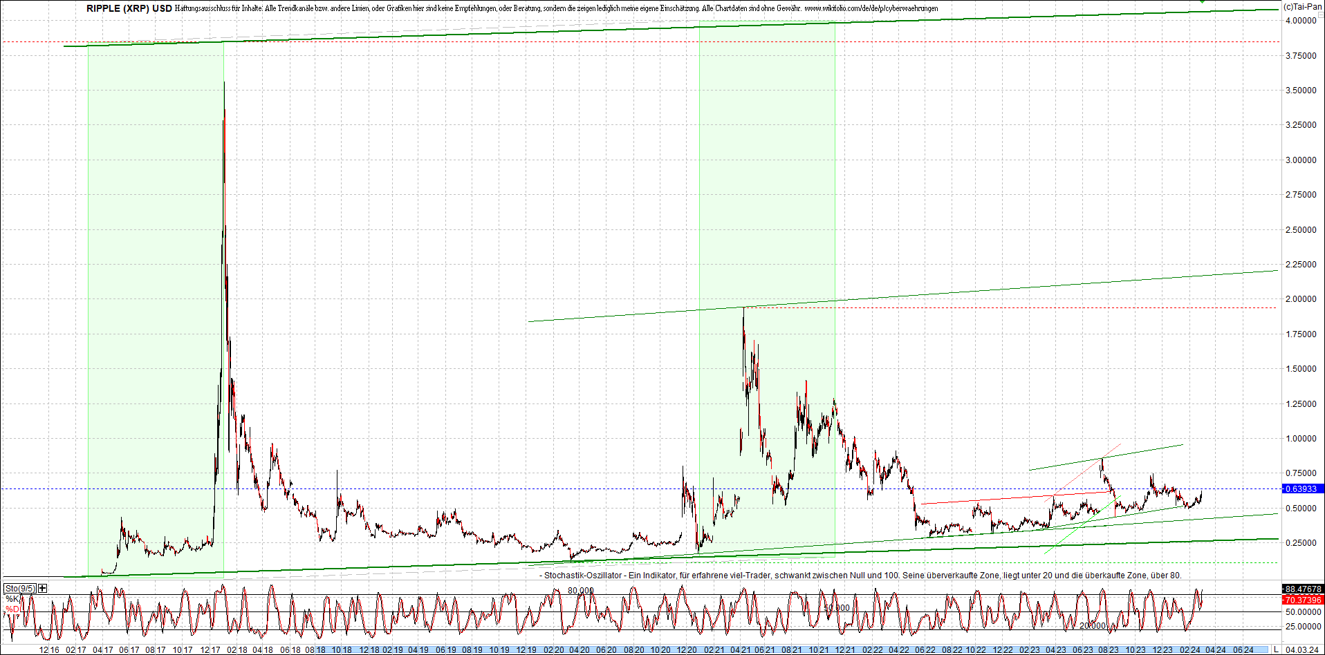 2 Zertifikate auf RIPPLE / XRP und LITECOIN / LTC 1417755