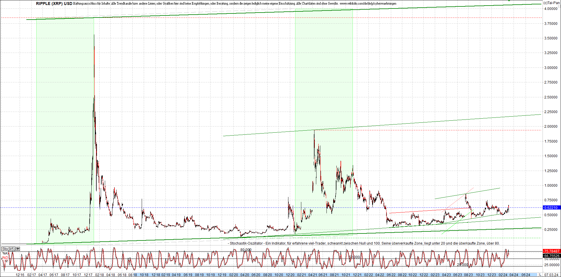 2 Zertifikate auf RIPPLE / XRP und LITECOIN / LTC 1418477