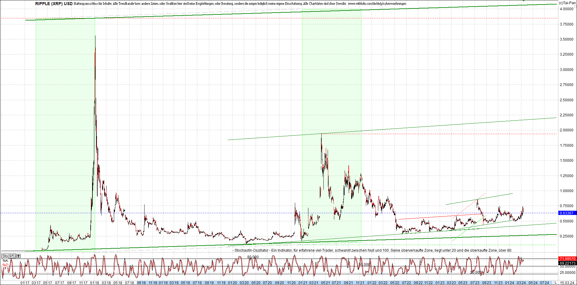 Neue Endlos-Zertifikate auf Kryptos & Edelmetalle 1420034